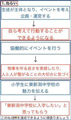 テキスト, ホワイトボード

自動的に生成された説明